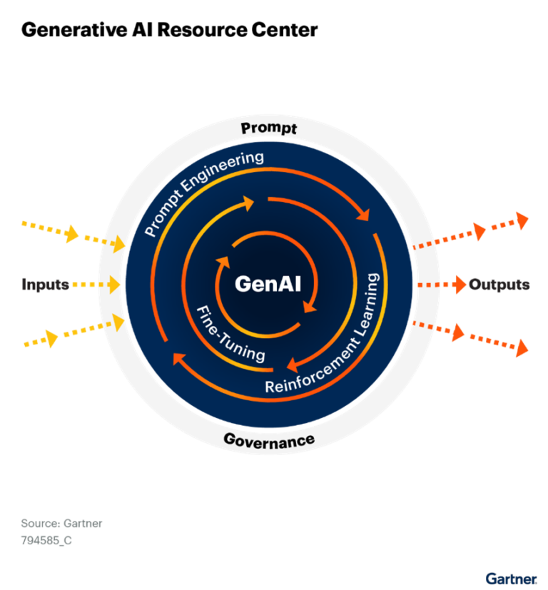 Artificial Intelligence at Purdue University